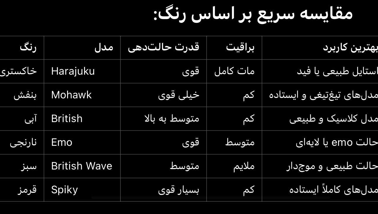 واکس مو گتسبی سبز